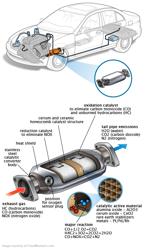 See C0995 repair manual