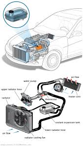 See C0995 in engine